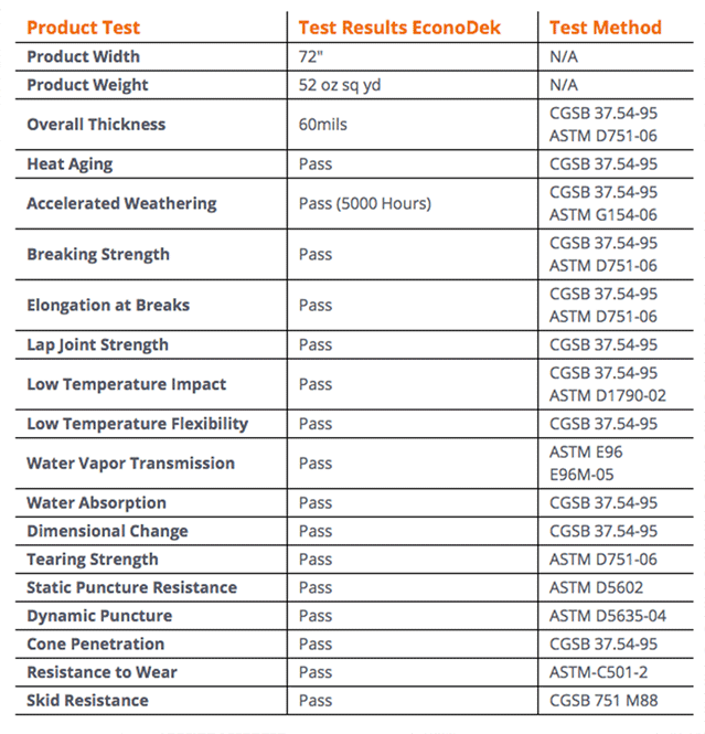 Image of Testing Approval Table for Econodek vinyl decking